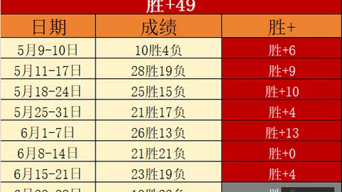 龙虎百家乐，龙虎百家乐玩法， 113323